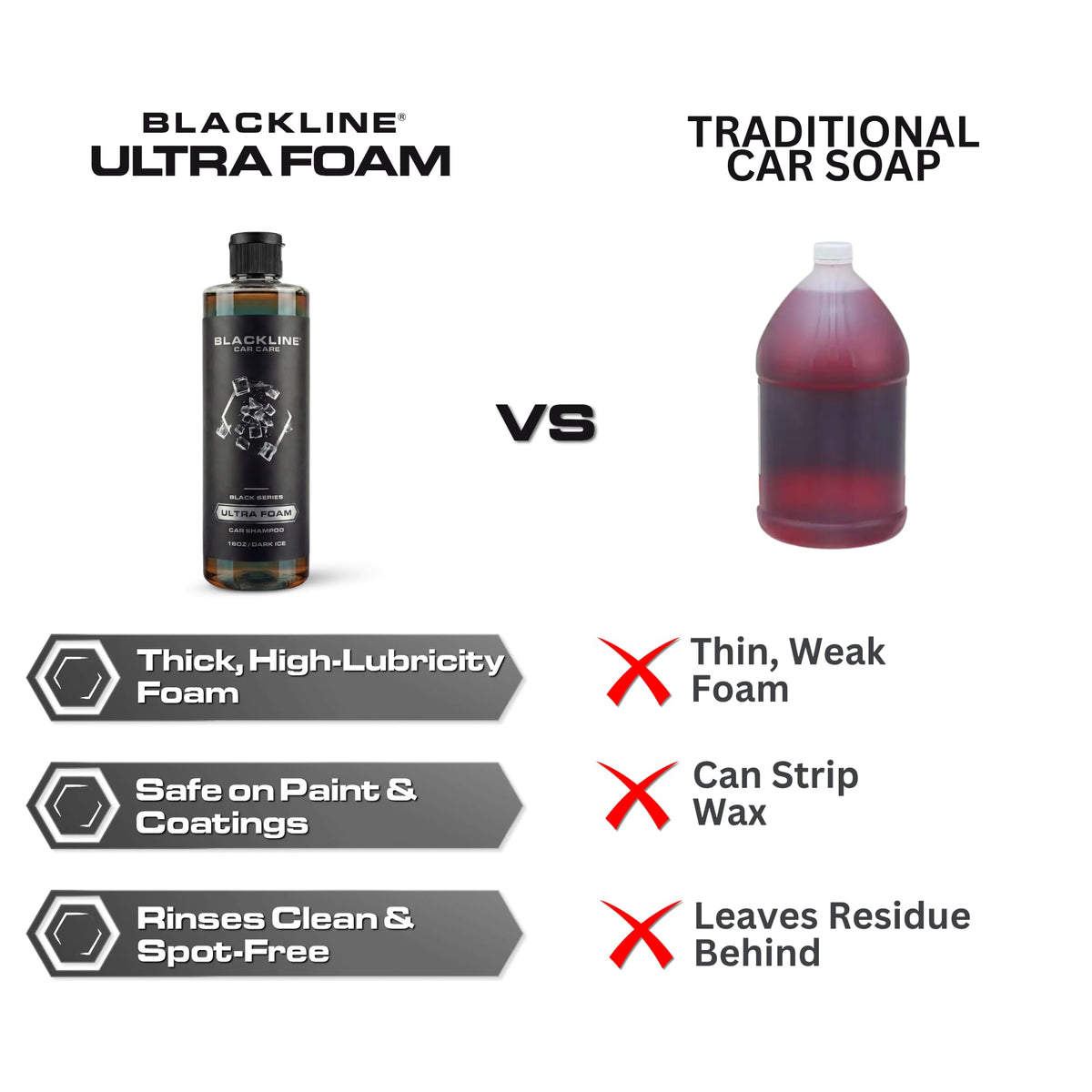 Blackline in garage wash scene showing professional results and time-saving foam coverage