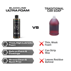 Blackline in garage wash scene showing professional results and time-saving foam coverage