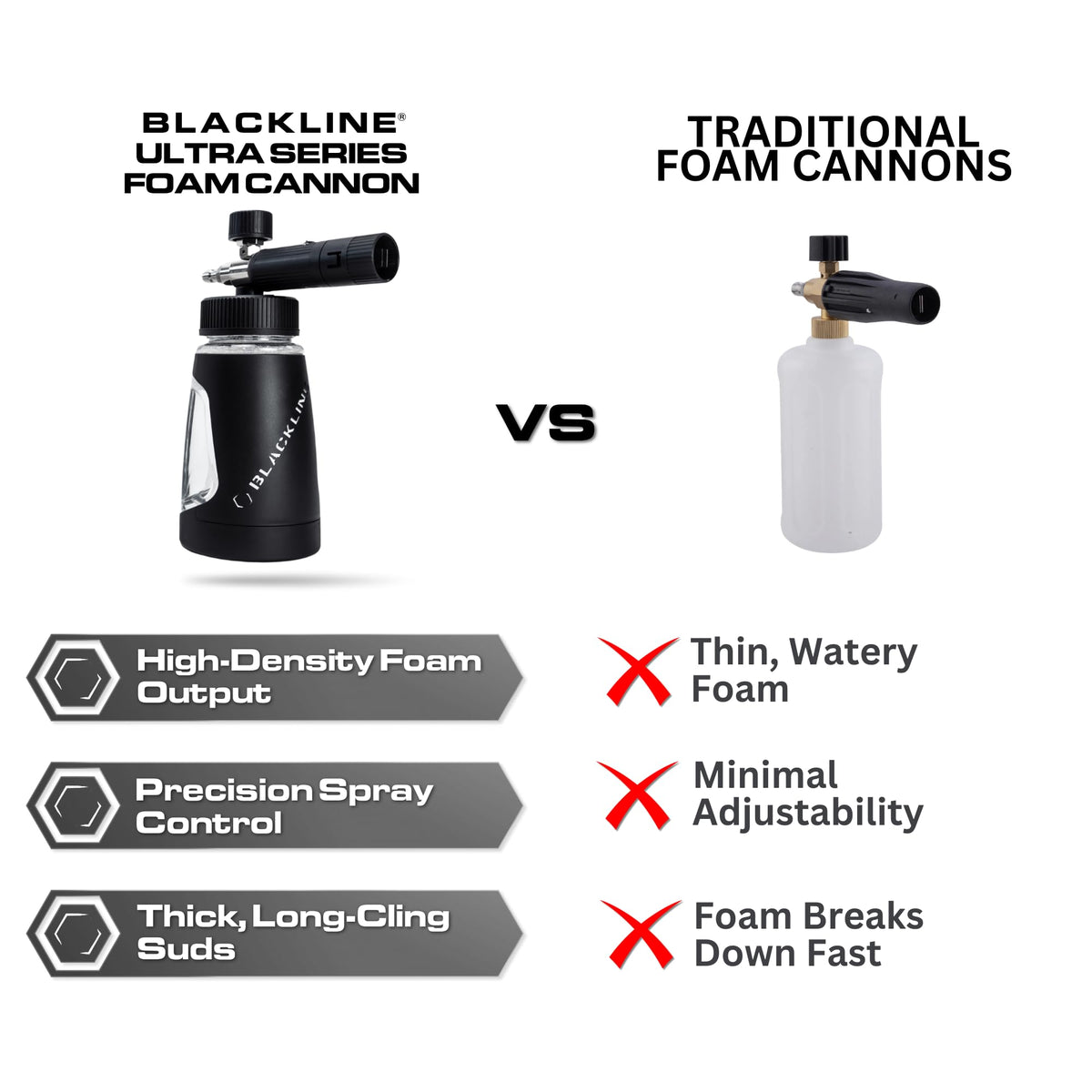 Blackline foam cannon attached to pressure washer showing scale and easy quick-connect