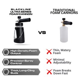 Blackline foam cannon attached to pressure washer showing scale and easy quick-connect