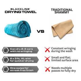 Blackline towel held by hand showing size scale and efficient single-towel drying