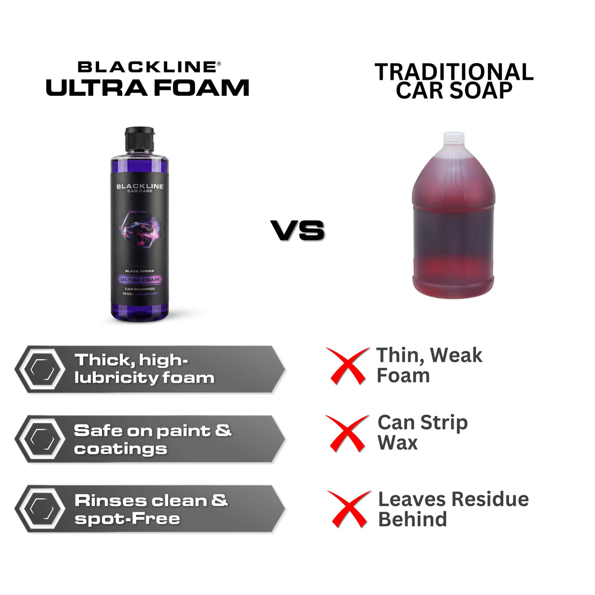 Blackline ULTRA FOAM used in driveway detailing scene for professional results