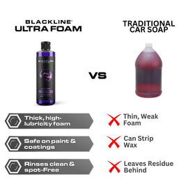 Blackline ULTRA FOAM used in driveway detailing scene for professional results