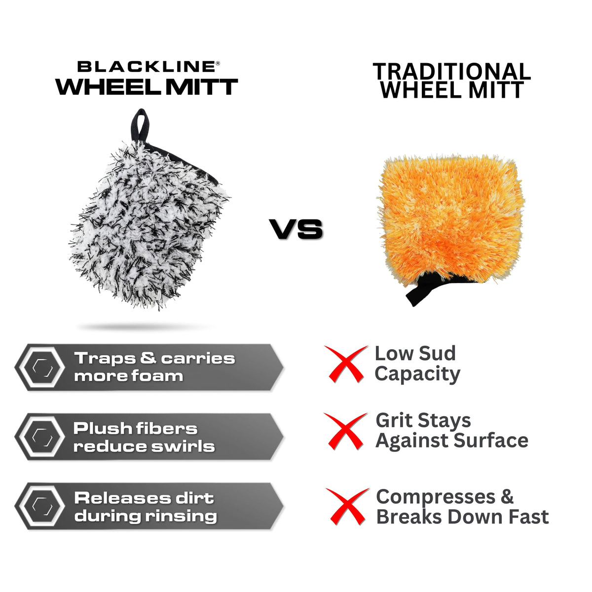 Blackline mitt packaging label showing brand and product care info