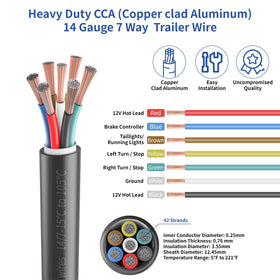 bleuezest color-coded conductors close-up for fast identification