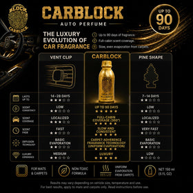 BLOCK CARBLOCK MILLONARIO pouring fragrance onto carpet demonstrating easy application