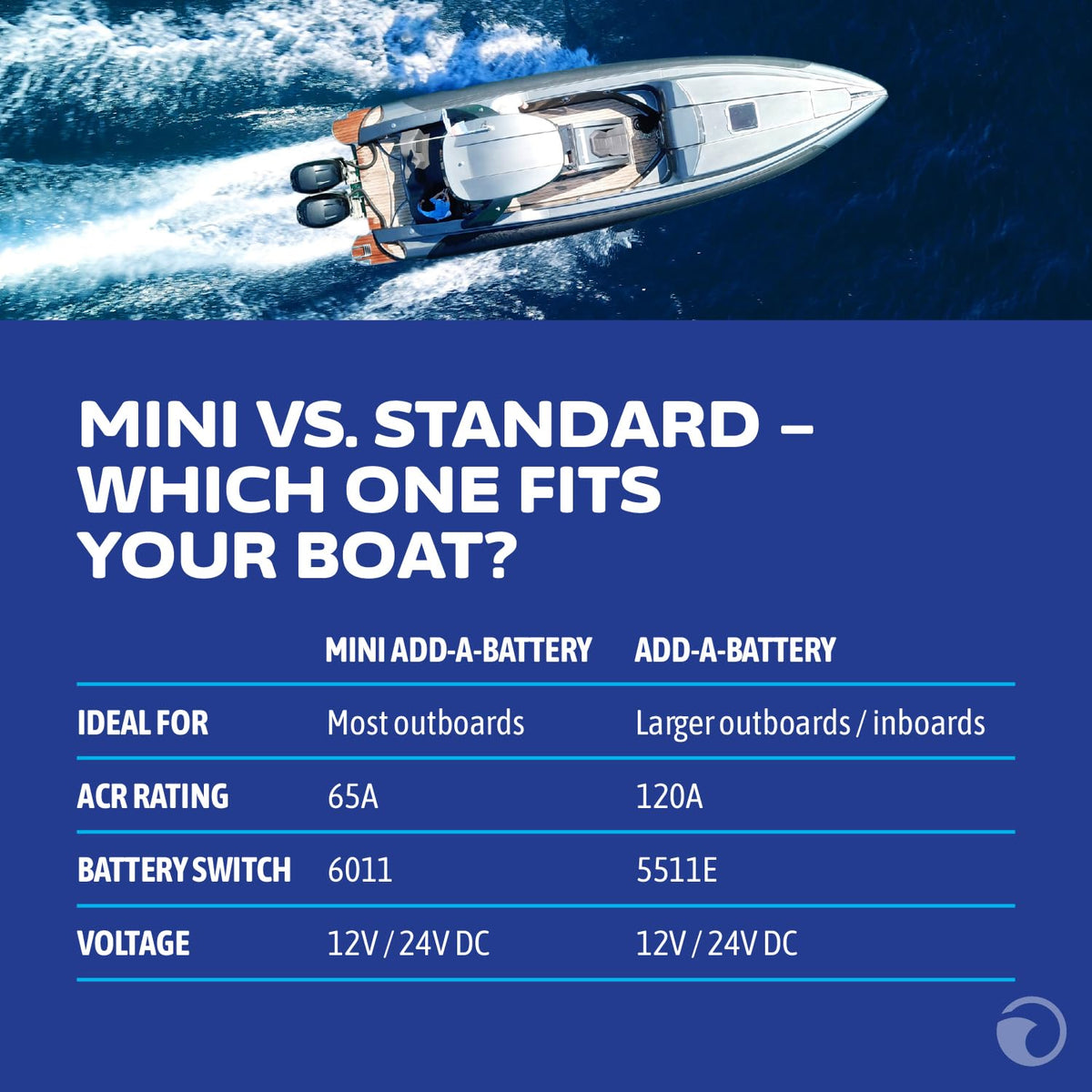 Blue Sea Systems next to pliers to show scale, demonstrates compact footprint for tight spaces