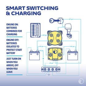 Blue Sea Systems installed in small boat battery compartment, simplifies wiring and access