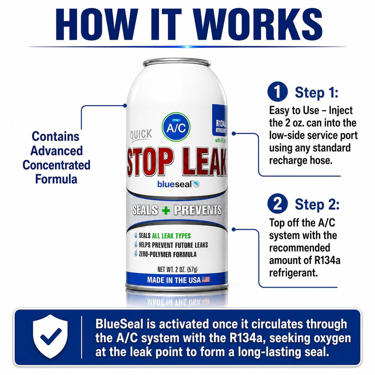 blueseal UV dye glowing under light to quickly identify leak locations benefit