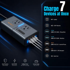 BMK close-up of dual USB-C and USB-A ports for fast multi-device charging