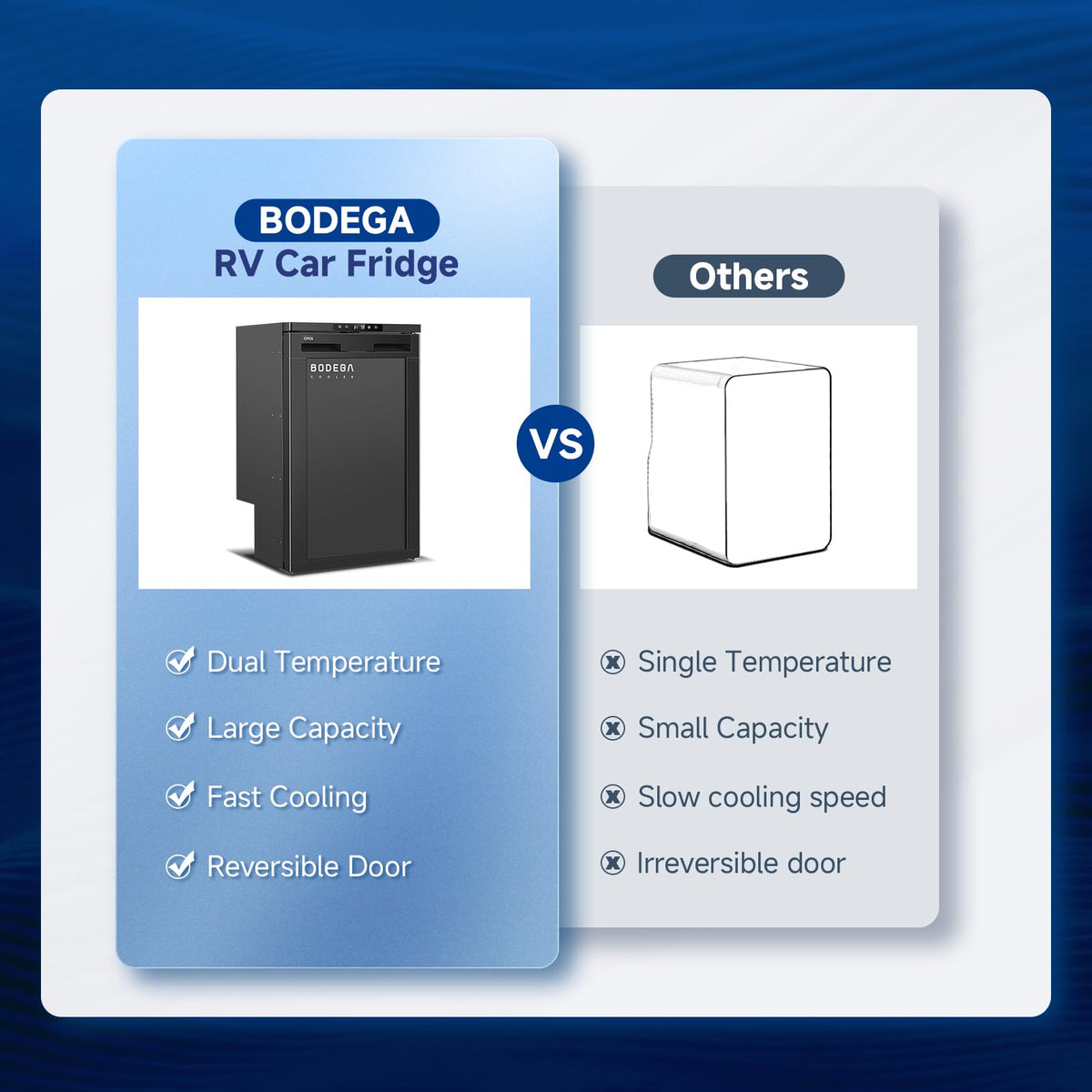BODEGA mobile app screen showing remote temperature control and voltage monitoring benefit