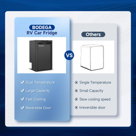 BODEGA mobile app screen showing remote temperature control and voltage monitoring benefit
