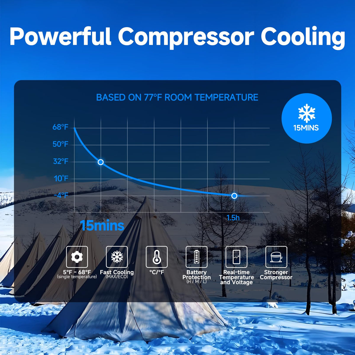 BODEGA temperature display in freeze mode indicating precise cooling