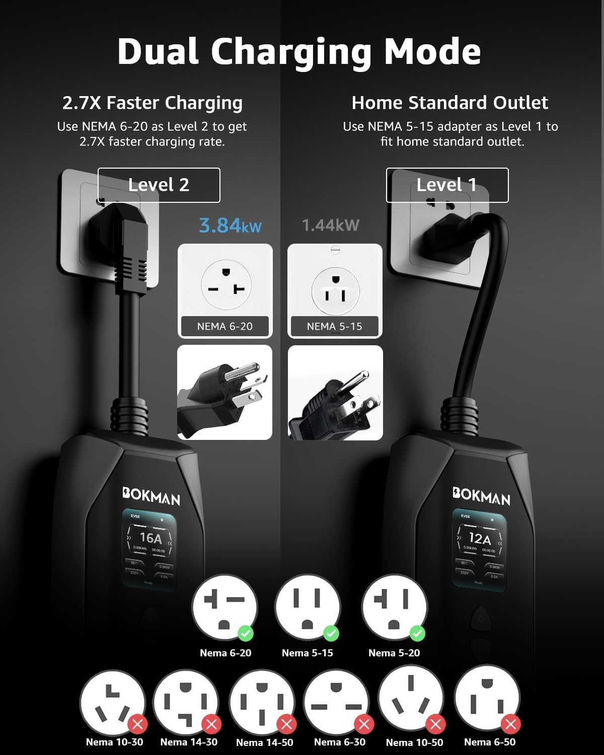 bokman cable and NEMA 6-20 plug detail demonstrating long reach advantage
