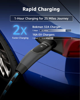bokman nema 14-50 plug detail enabling high-speed Level 2 charging