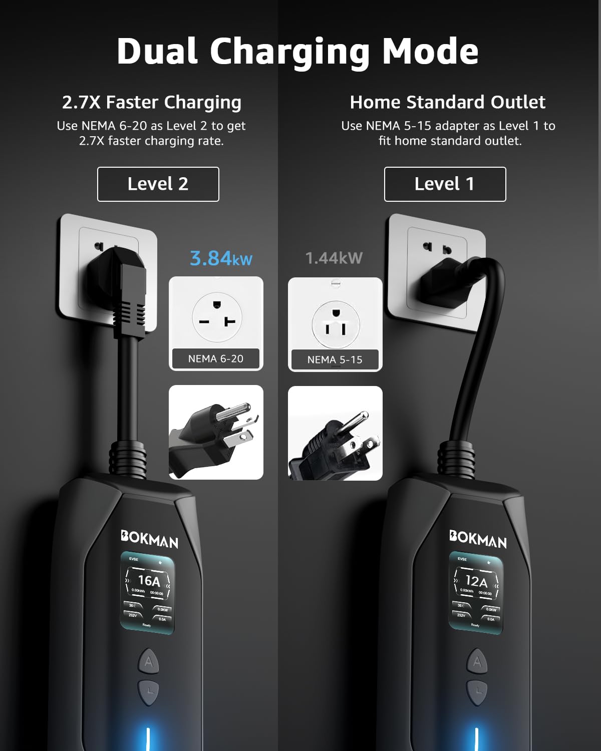 bokman NEMA 6-20 plug detail illustrating durable prongs and circuit compatibility