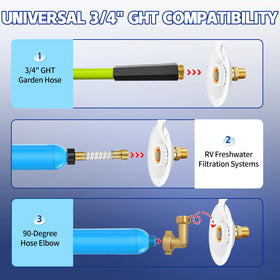 Boltigen inlet connected to city hose demonstrating easy campground hookup