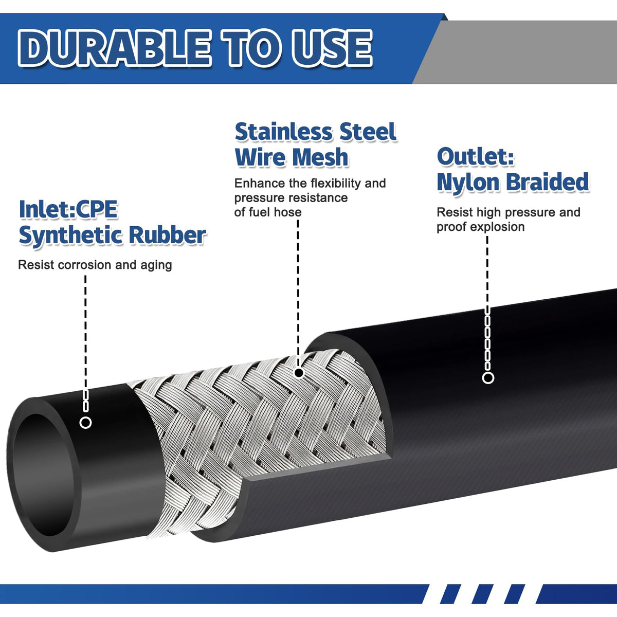 Boltigen nitrile inner liner cross-section image highlighting chemical resistance benefit
