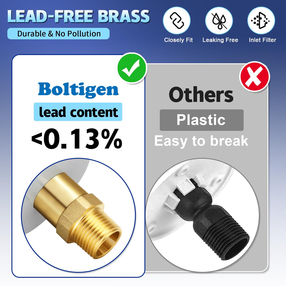 Boltigen side profile revealing internal check valve for backflow protection