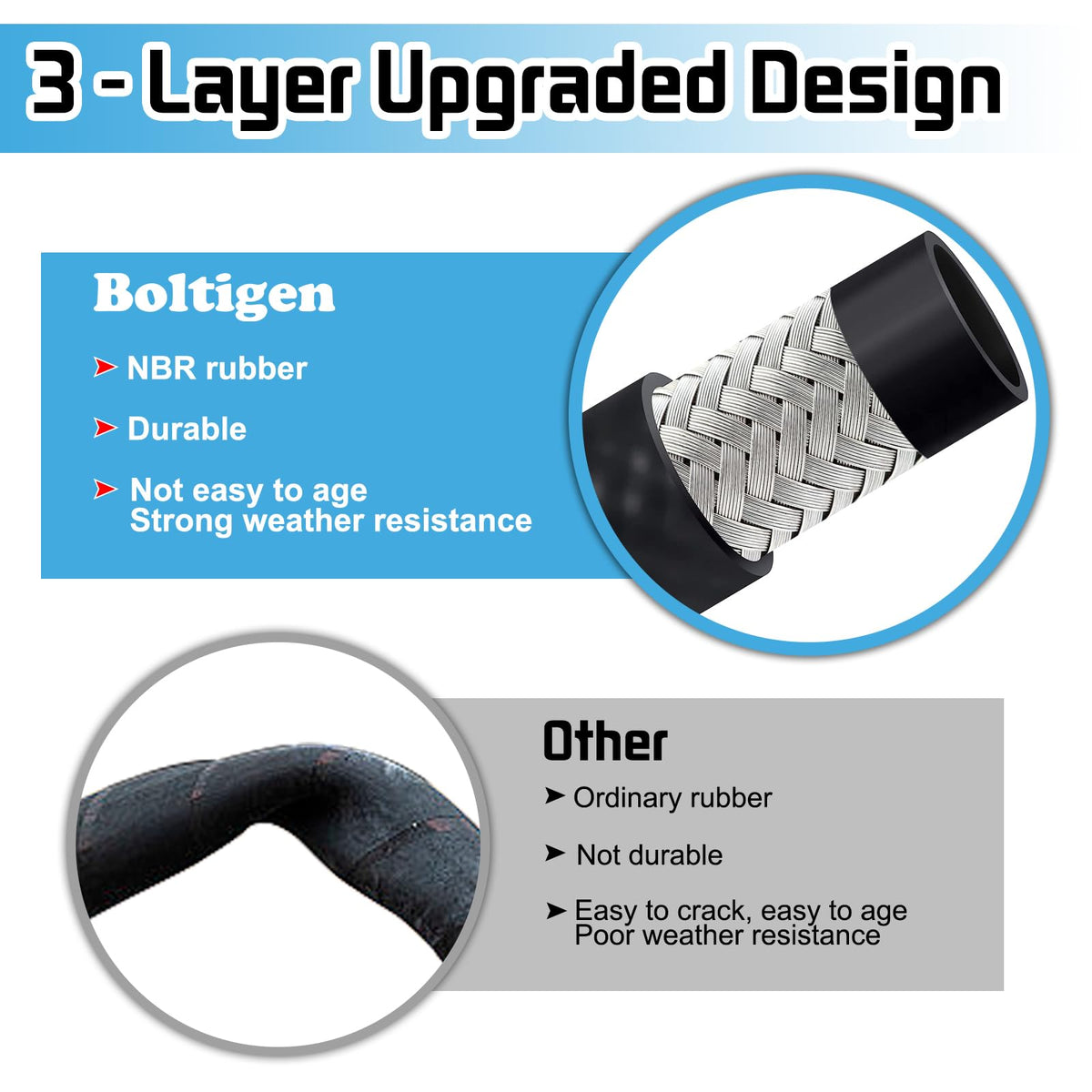 Boltigen close-up of stainless-steel braid showing improved pressure control