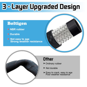 Boltigen close-up of stainless-steel braid showing improved pressure control