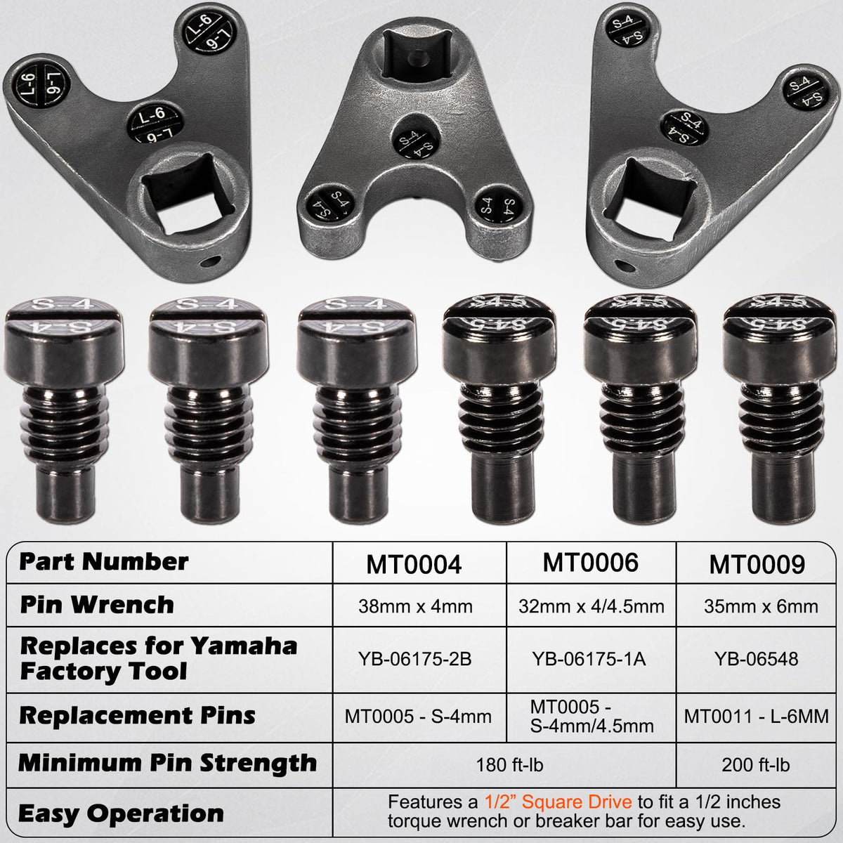 Bonbo MT0009 heavy-duty pin close-up showing high-strength torque capacity