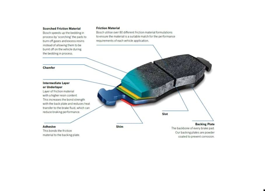 Bosch BE924H close-up of friction surface illustrating ceramic texture and durability