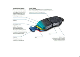 Bosch BE924H close-up of friction surface illustrating ceramic texture and durability