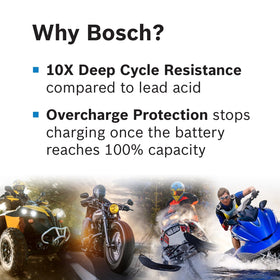 Bosch BLP5P retail packaging and manual ready to install with included instructions benefit