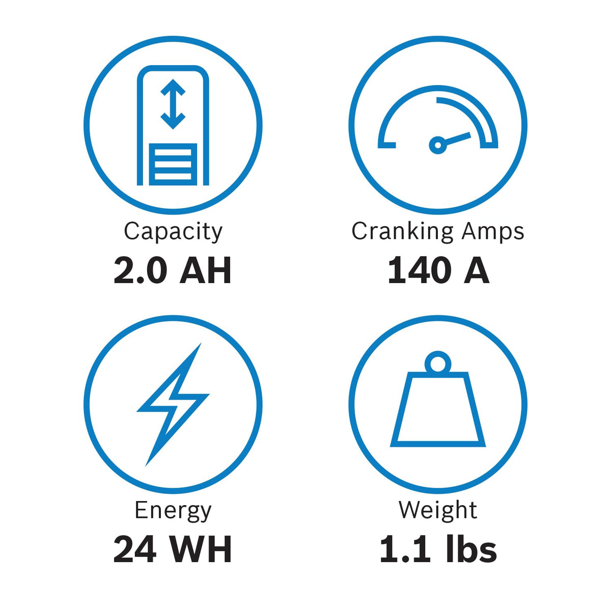 Bosch BLP5P terminals with fasteners ready for secure electrical connection benefit