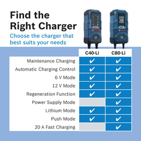 Bosch C80-Li housing showing IP65 rating for dust and water resistant durability