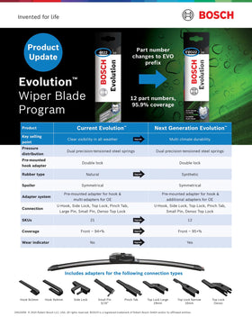 Bosch EVO16 next to ruler for 16-inch scale, accurate size fitment benefit