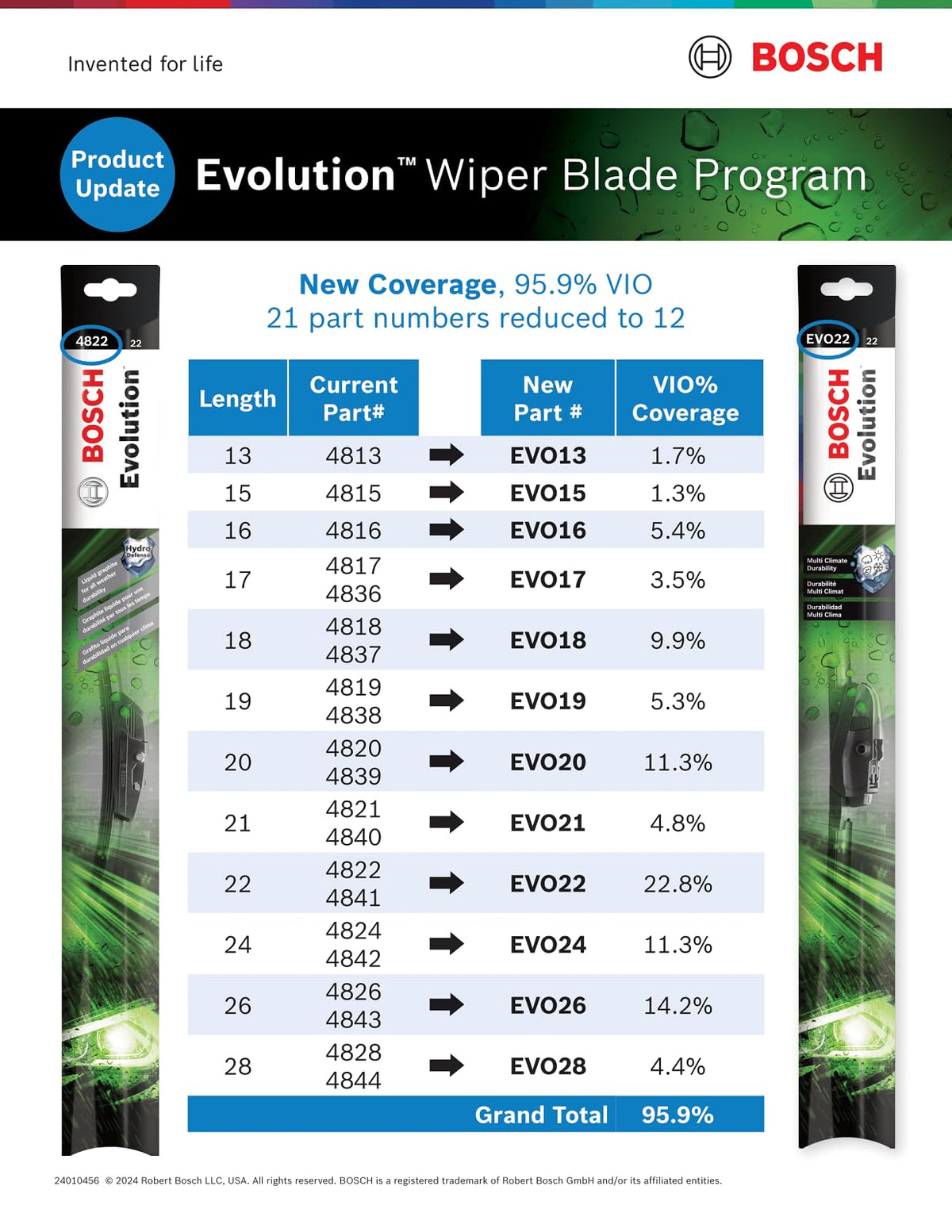 Bosch EVO18 in a rainy driving scene for reliable all-weather performance