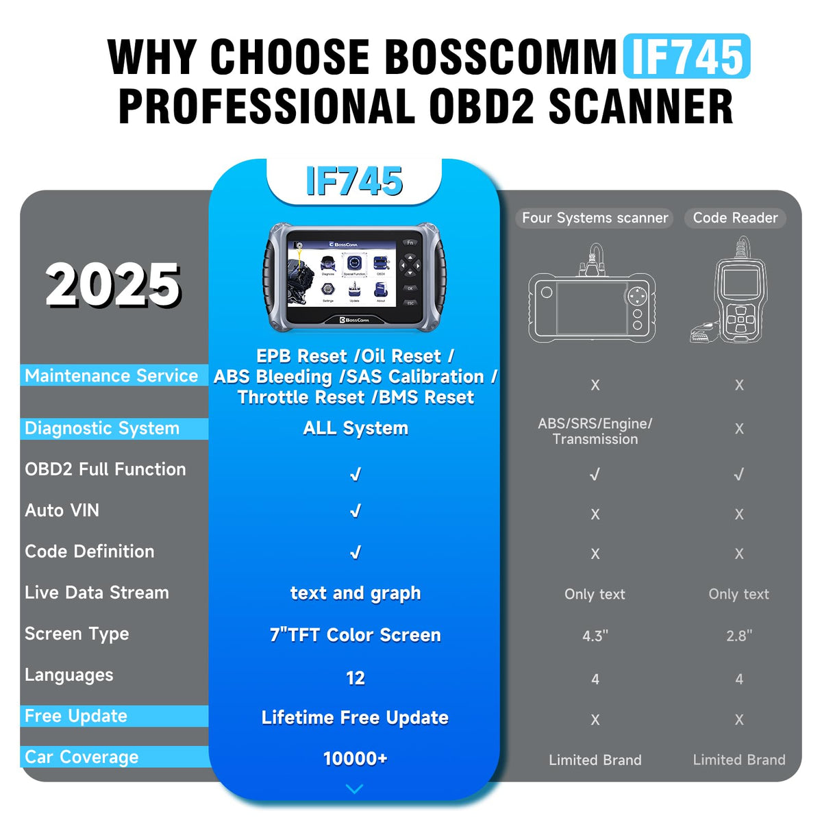 BC BossComm IF745 held in hand showing compact size for comfortable workshop use