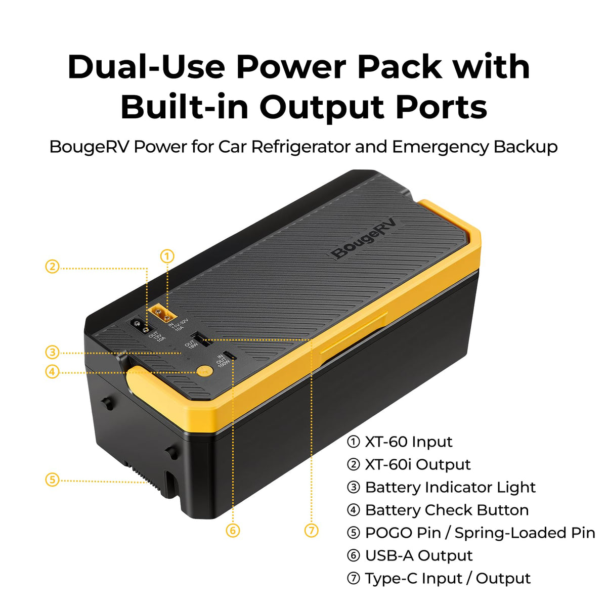 BougeRV battery beside a camp fridge in outdoor setting for off-grid use