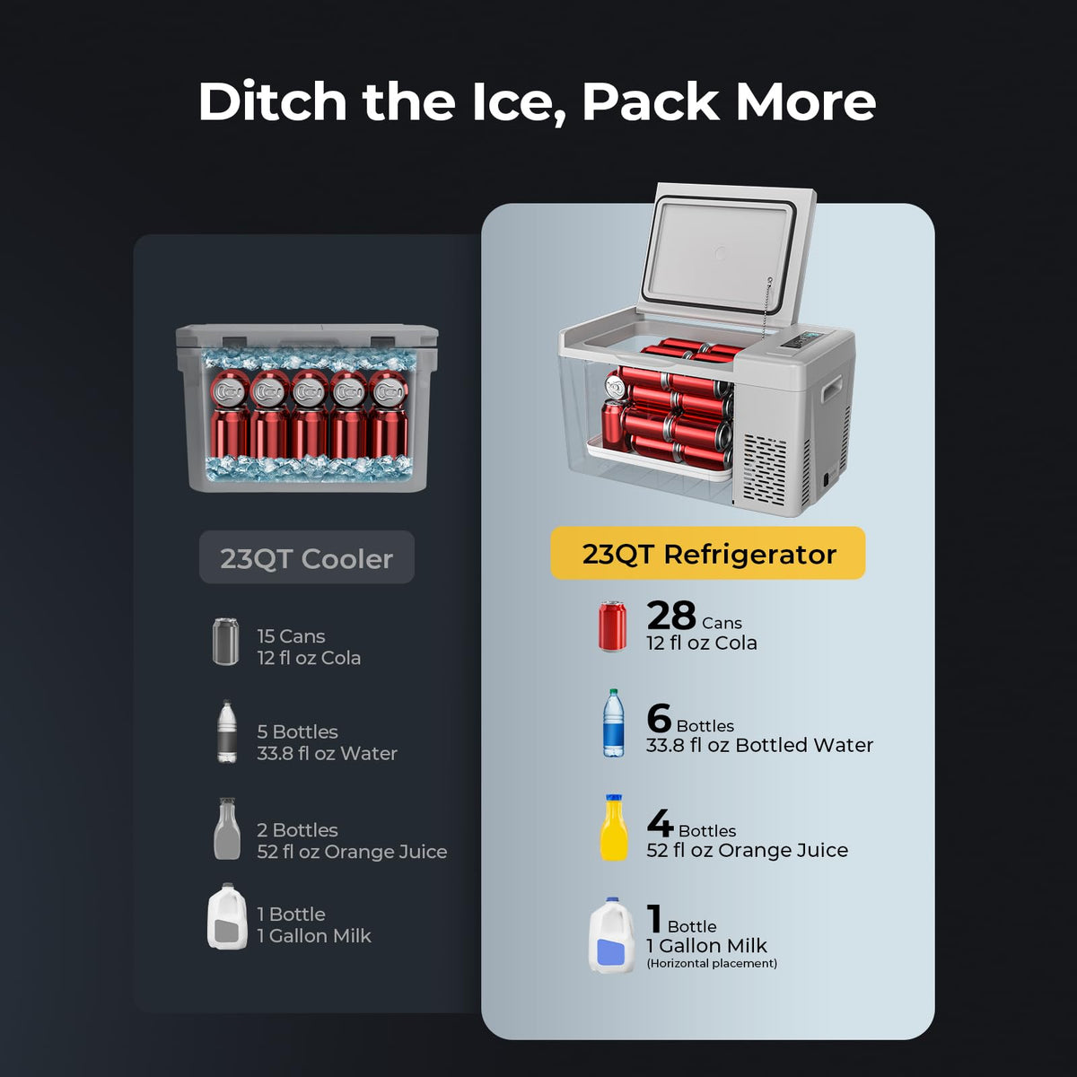BougeRV CR22 installed in an SUV trunk demonstrating portable refrigeration on the road