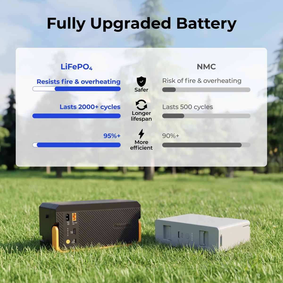 BougeRV product label and specs close-up showing clear technical information benefit