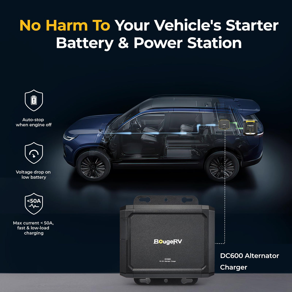 BougeRV DC600 connected to a portable power station delivering rapid recharge