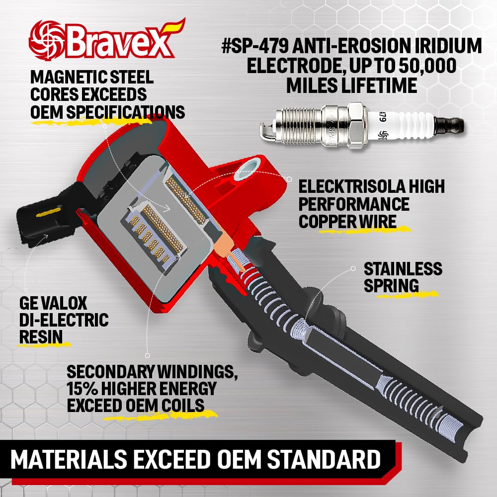 Bravex kit next to a coin for scale illustrating compact parts and easy handling during install