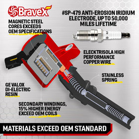 Bravex kit next to a coin for scale illustrating compact parts and easy handling during install