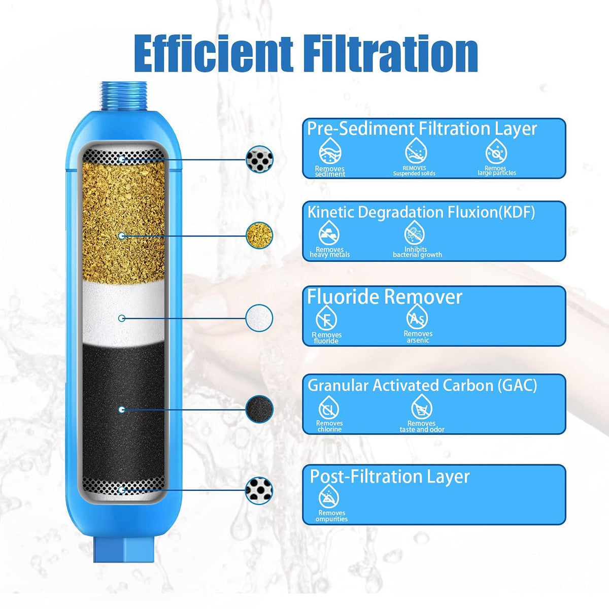 Bringpure flexible hose protector detail preventing kinks and preserving steady flow