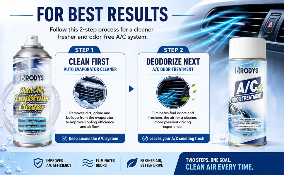 BRODYS product used in garage setting improving cabin air quality