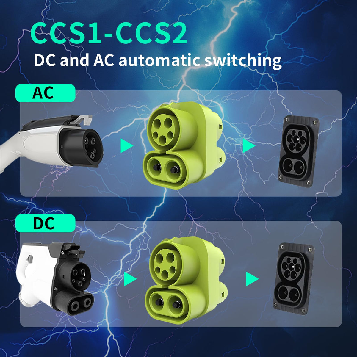 BTUYDTUY close-up of CCS1 plug with silver-plated contacts for improved conductivity