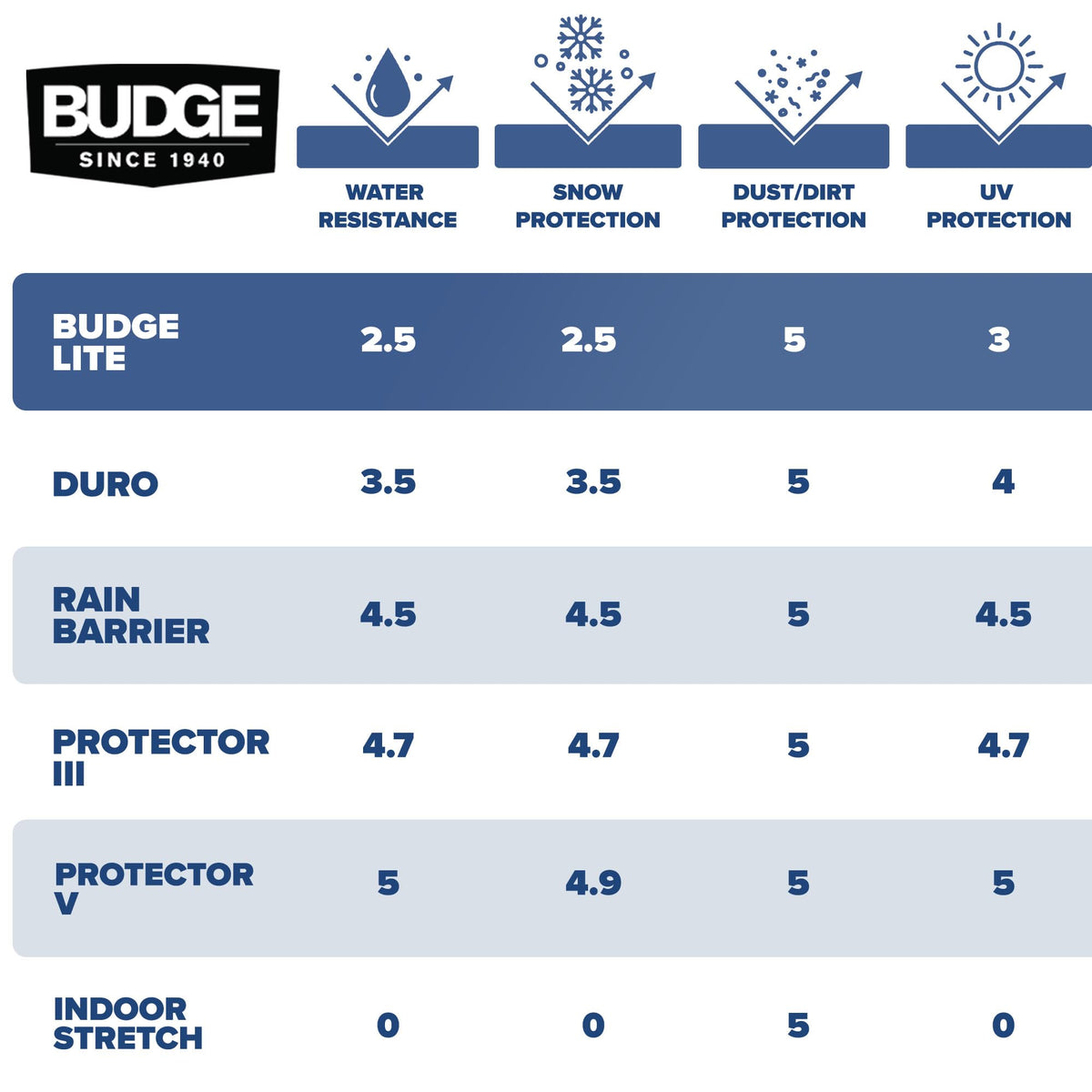 Budge scale comparison with measuring tape showing 228 inch fit