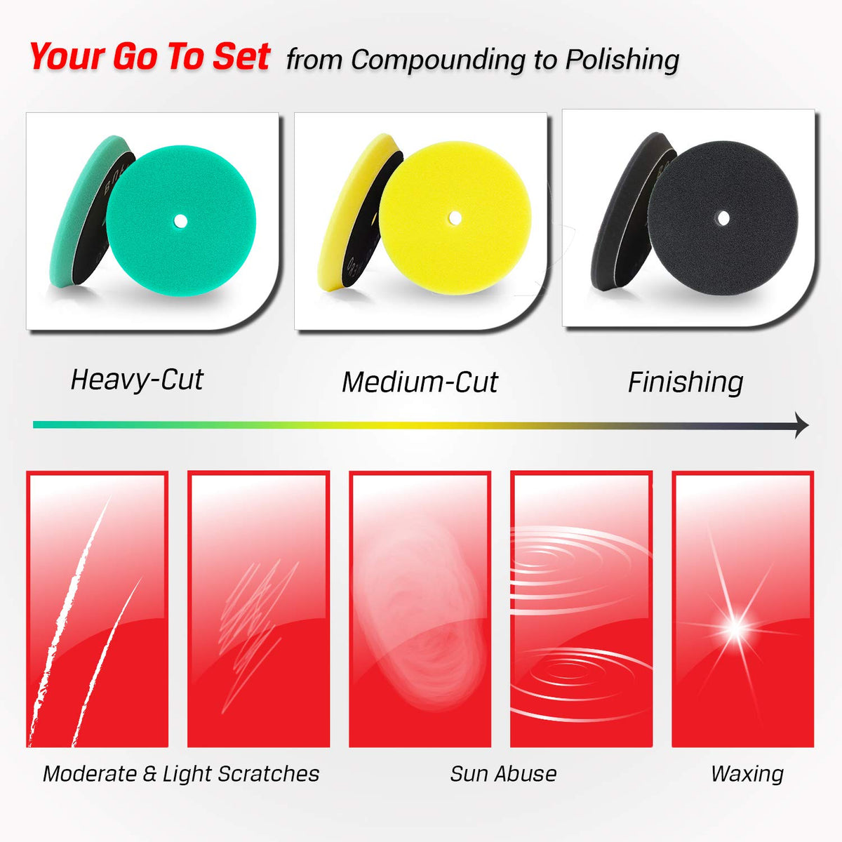 BUFFING HERO pad flat surface contacting paint to ensure even compound distribution