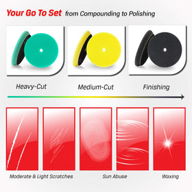 BUFFING HERO pad flat surface contacting paint to ensure even compound distribution