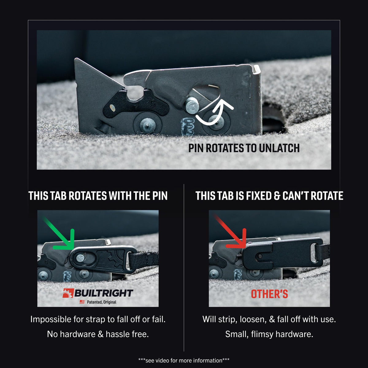 BuiltRight close-up bracket detail showing black zinc coating and fit benefit
