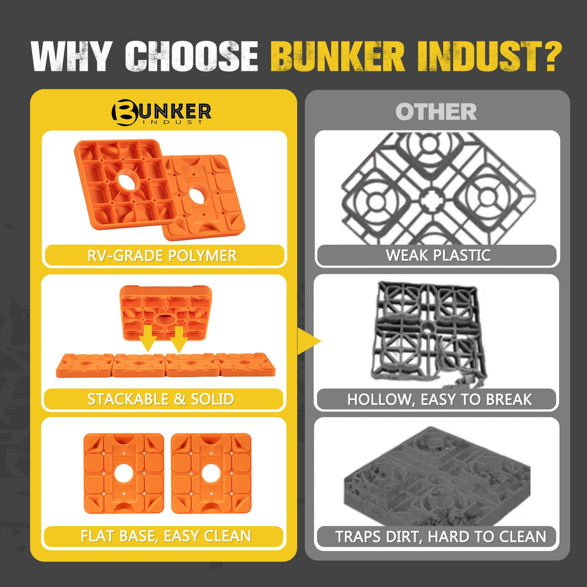 BUNKER INDUST textured surface detail for better grip and load distribution