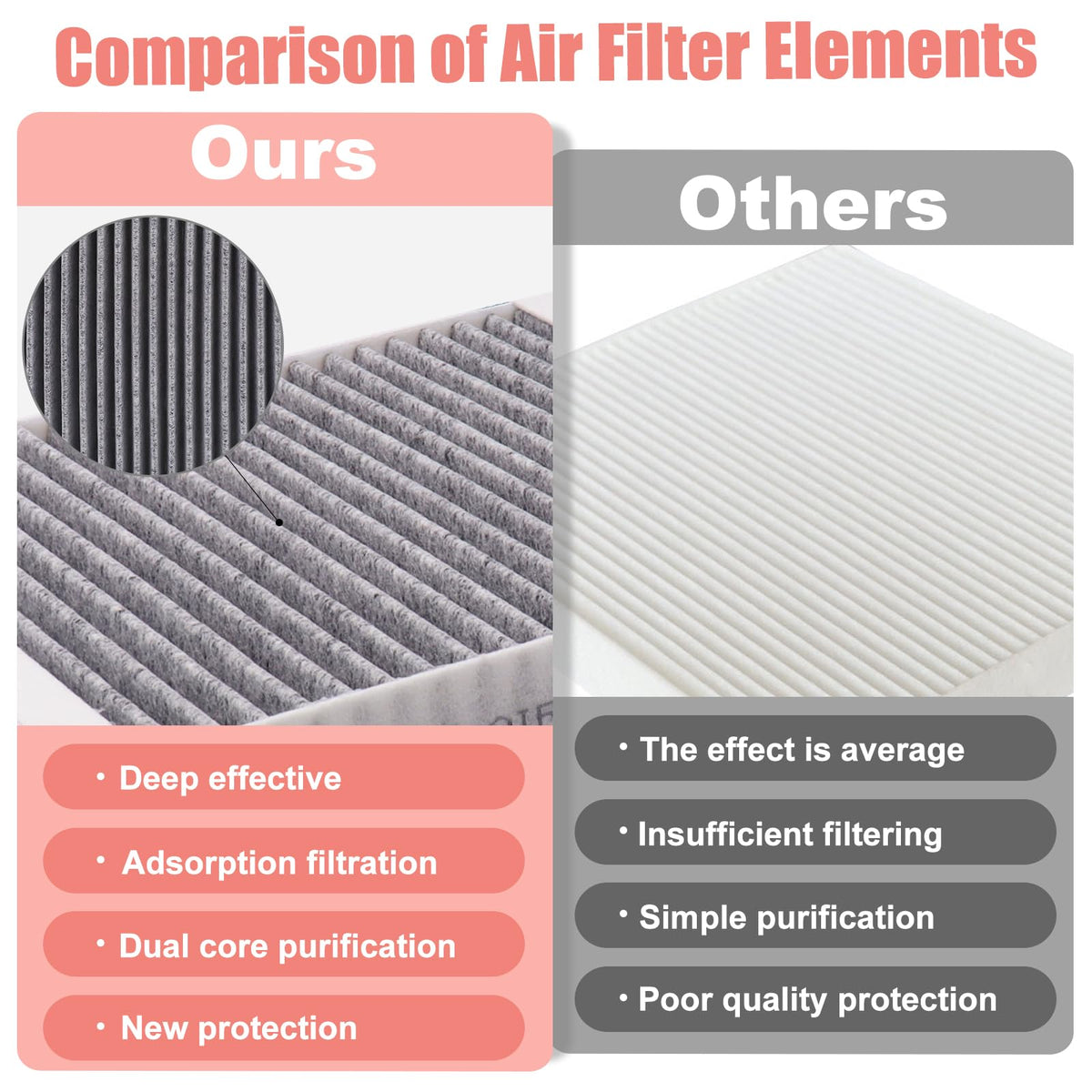 BX-Good cabin filter close-up revealing pleated media for improved cabin air quality