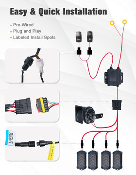 BystralX pre-assembled wiring harness with labeled connectors, ensures plug-and-play